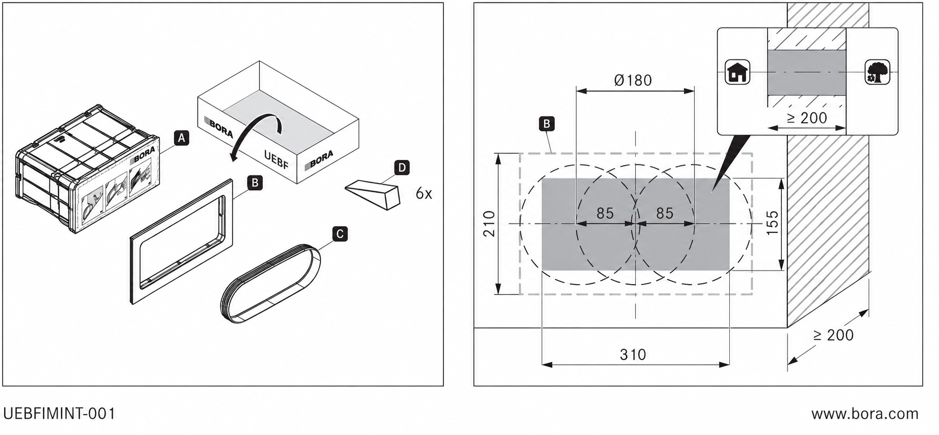 Bora boorsparing afmetingen — 3x kernboring 180mm, hart-op-hart 85mm, totale sparing 310x155mm voor Bora UEBF muurdoorvoer